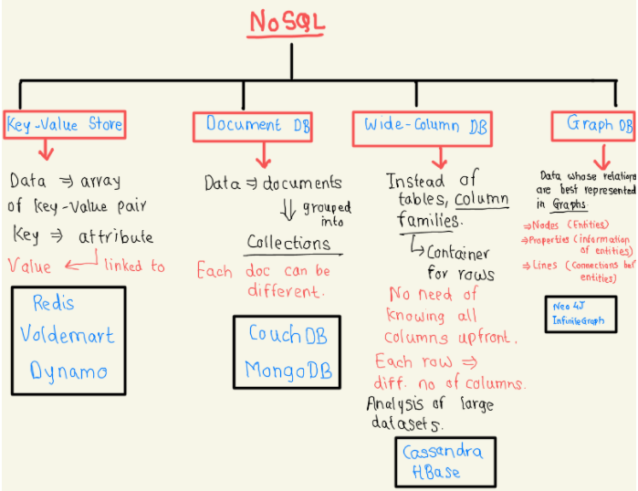 NoSQL Description